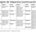 7. Valparaíso (continuación)